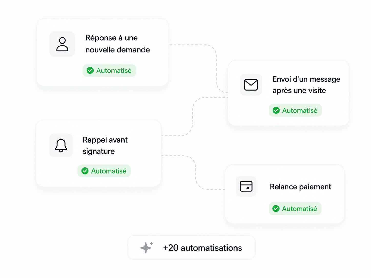 Apercu du module automatisation