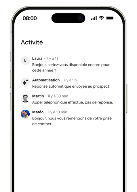 Apercu historique et timeline demande